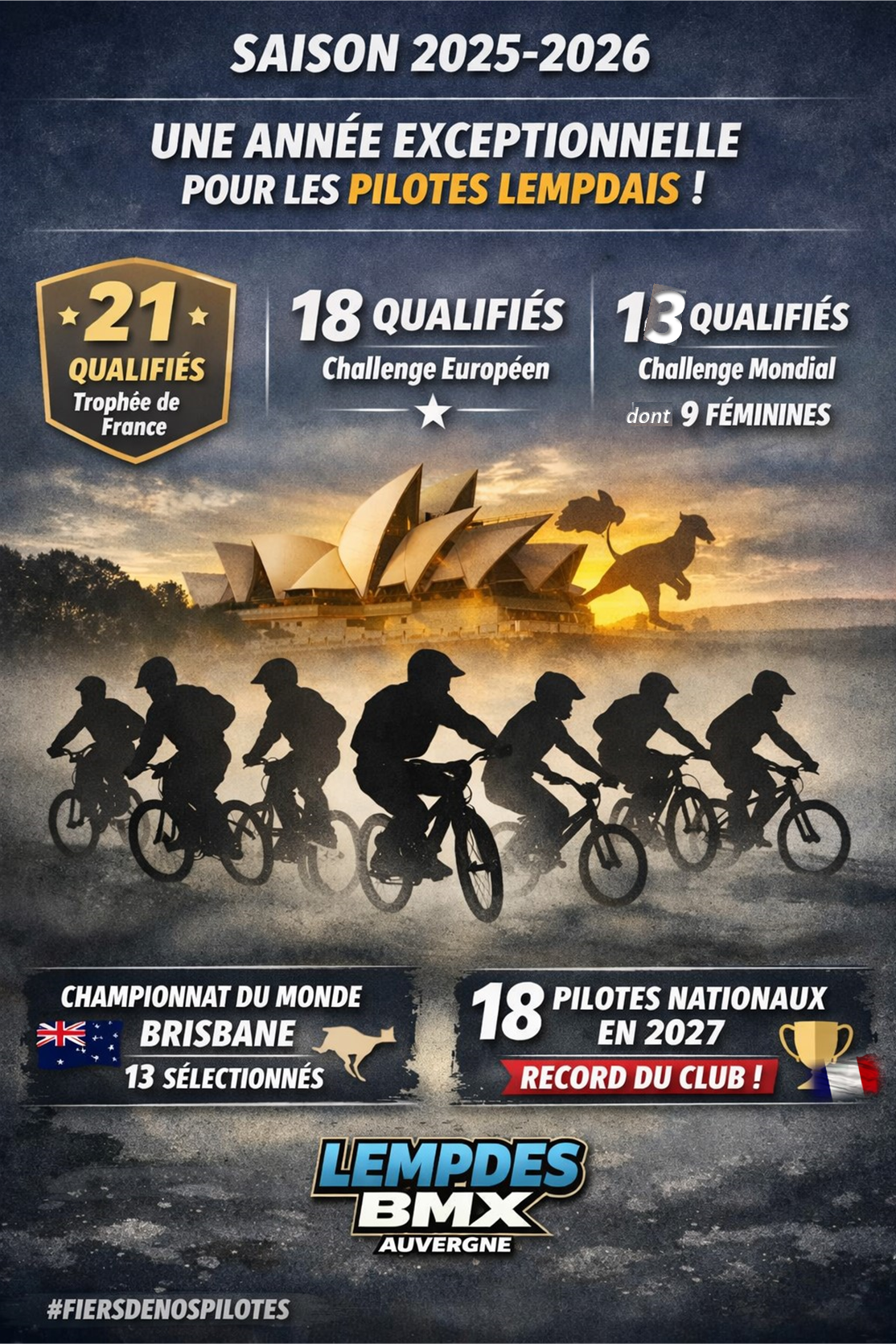 2026 qualif selection